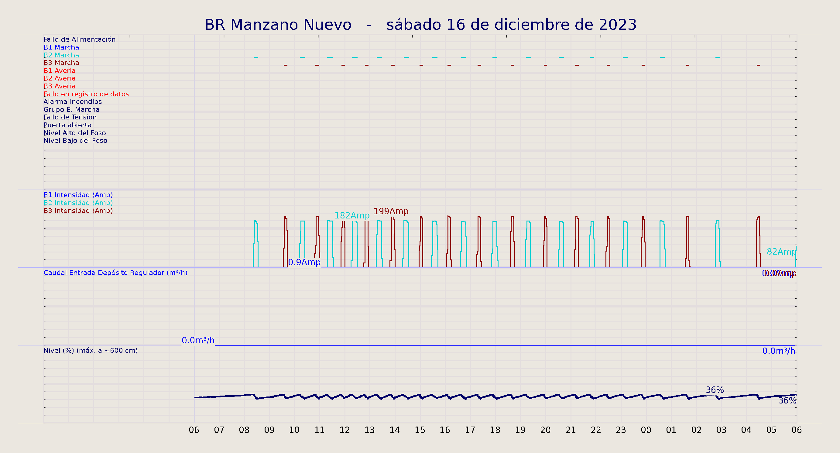 ../../imagenes/vid/2023/BR Manzano Nuevo/2023-12-16 BR Manzano Nuevo.png